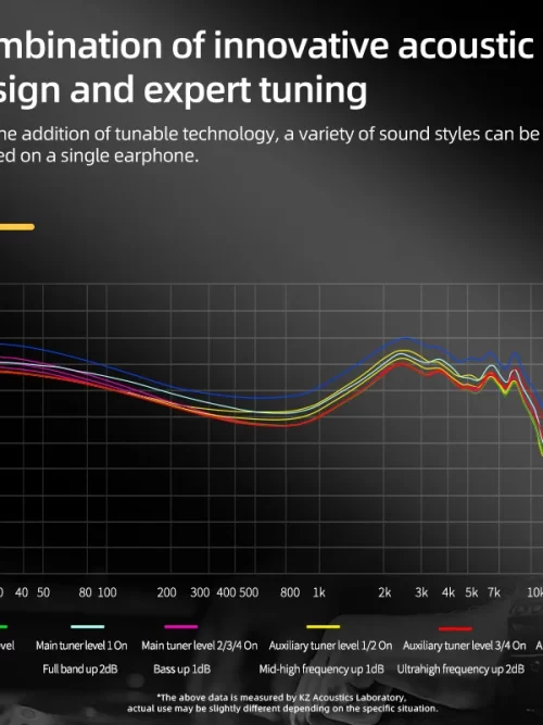 KZ AS24 Earphones with 12 Balanced Armatures